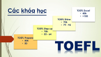 Information about the TOEFL iBT exam
